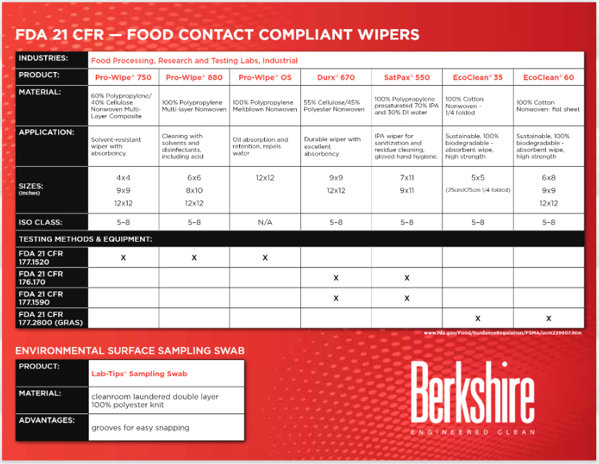 food-contact-wiper-compliance-chart